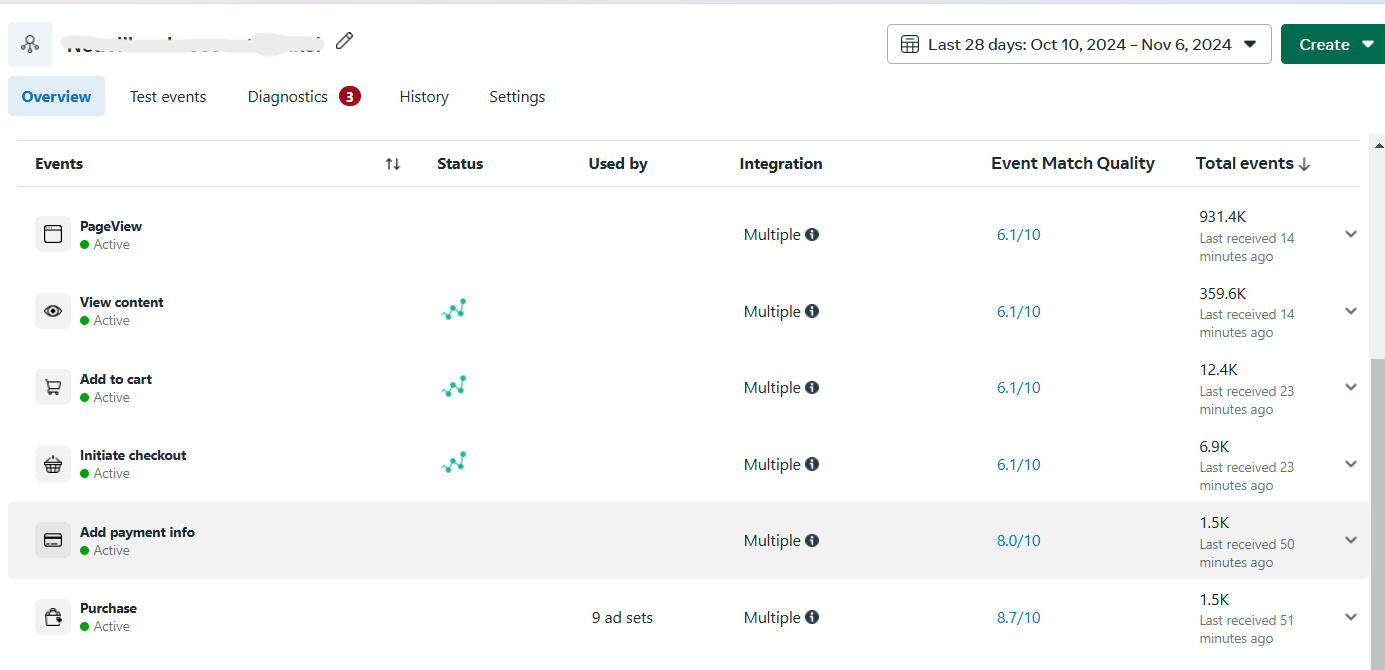 Facebook Pixel Conversion API (Neuville Bags)