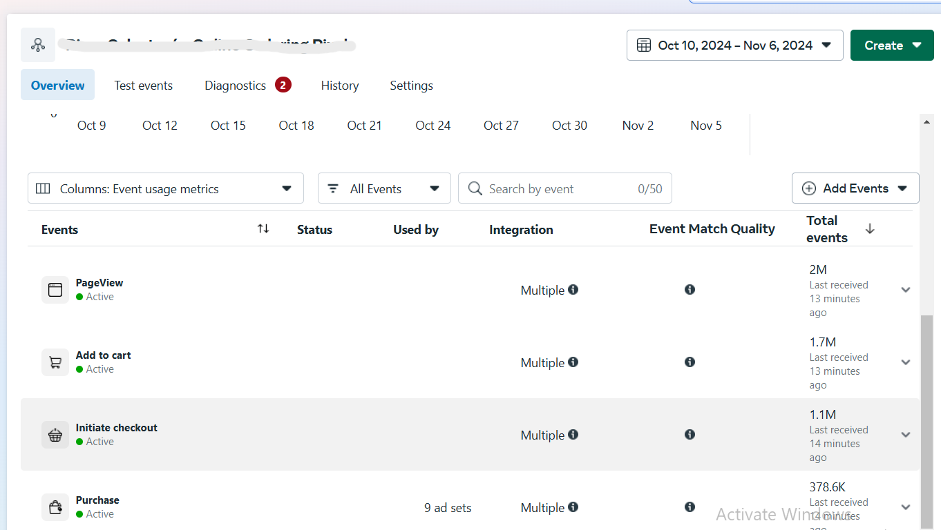 Facebook Pixel Conversion API (Pizza Salvatore)