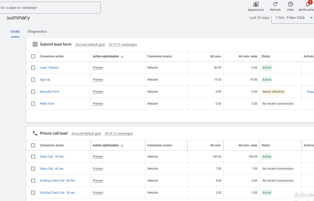 Google Ads Conversion Tracking (Caroola UK Ltd.)