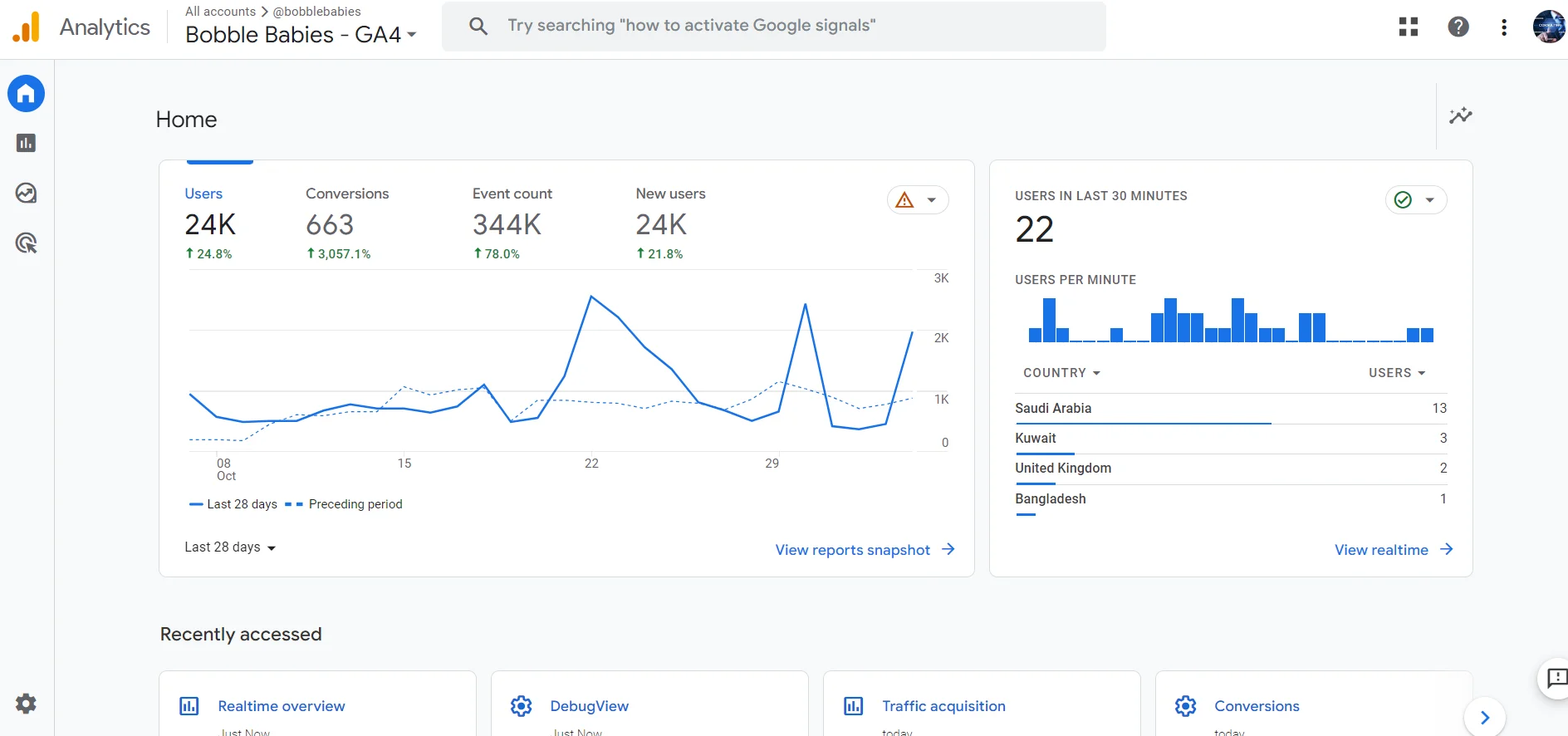 Google Analytics ( Bobble Babies)